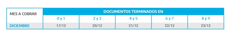 anses