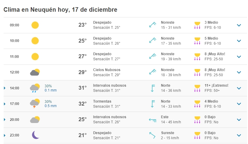 nota 1.2