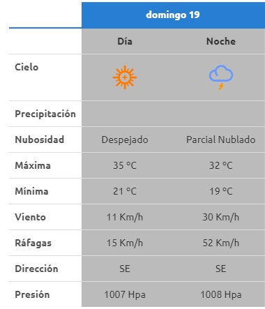 nota 1.3