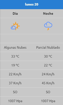 nota 1.4