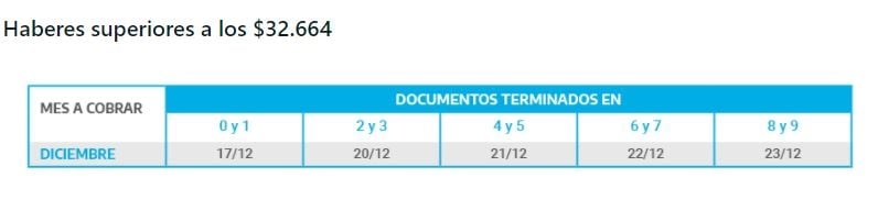anses
