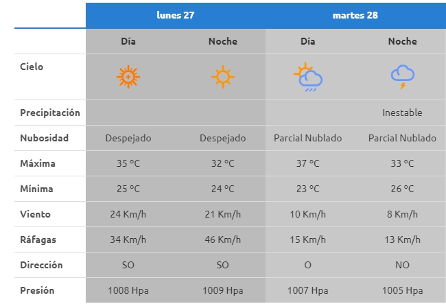 nota 1.3