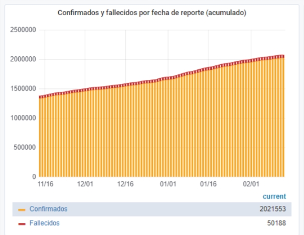 sala-situacion-covid-19_13-02-2021.p.df