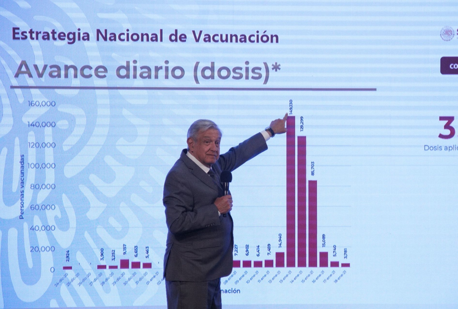 amlo 4