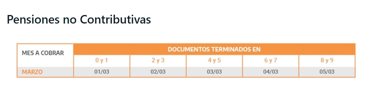 anses