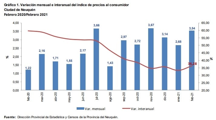 INFLACIÓN