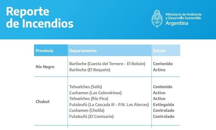 PATAGONIAREPORTE