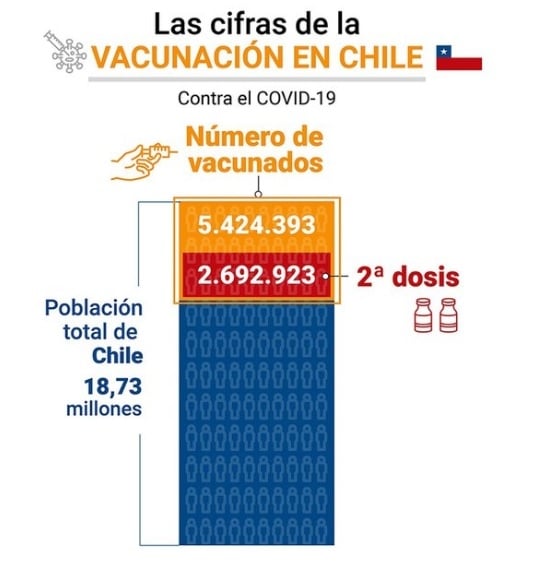 chile 2