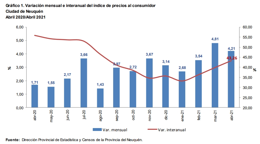 ipc-abril