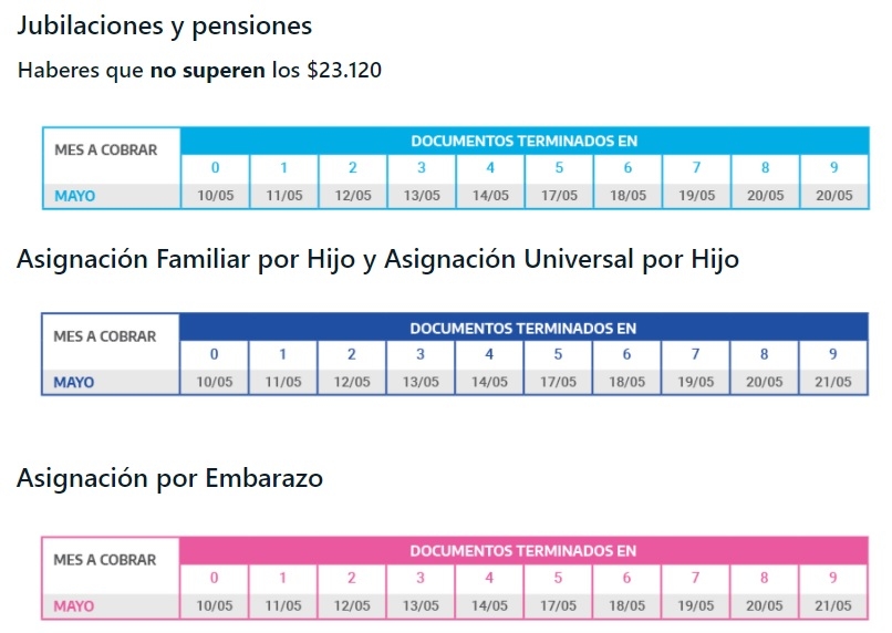 ANSES
