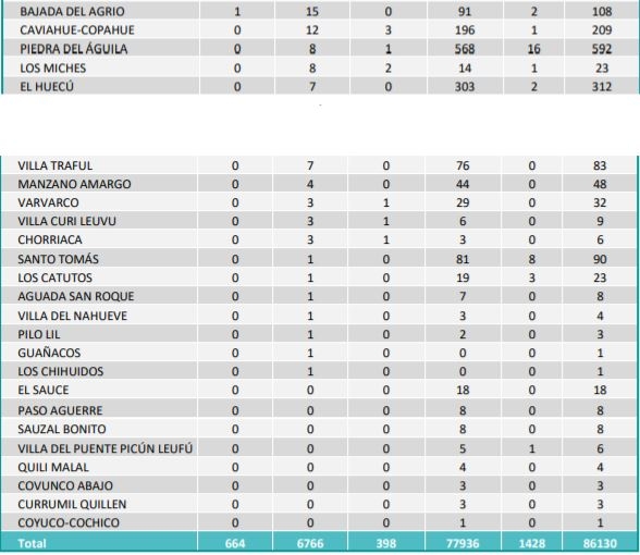 localidades 2