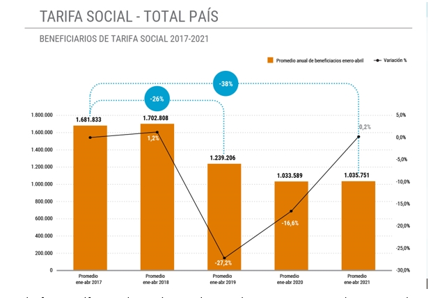 grafico
