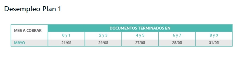 DESEMPLEO