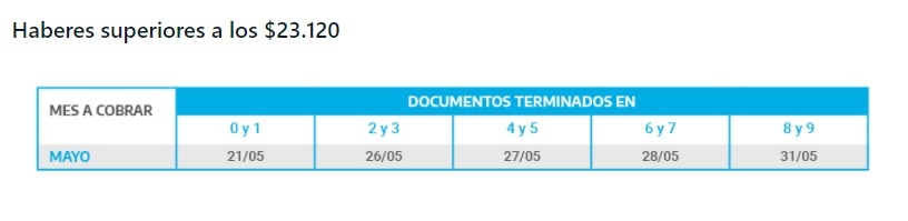 JUBILACIÓN