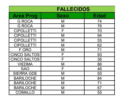 RIONEGRO