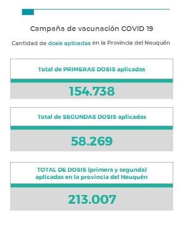 vacunacion al 30 de mayo