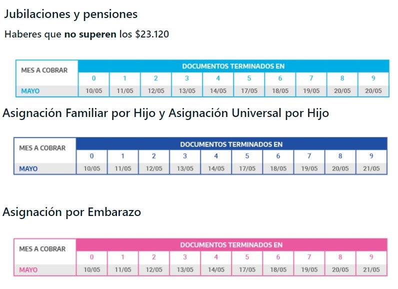 ANSES