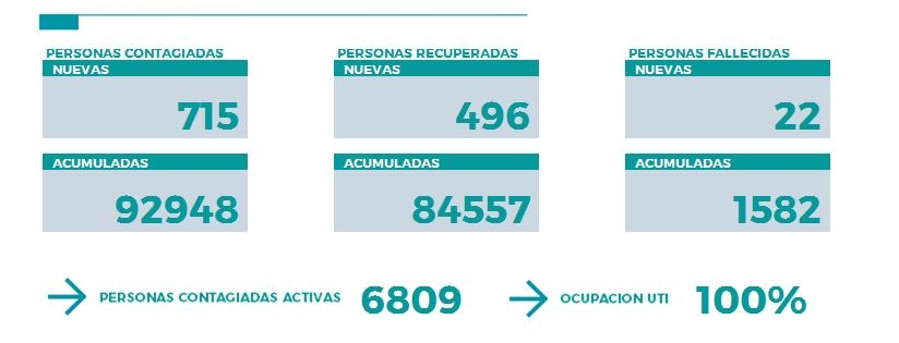 parte 1 junio