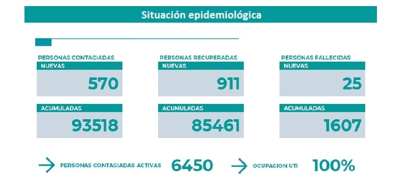 parte 1 junio
