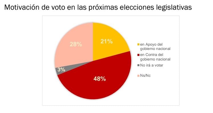 encuesta candidatos de neuquen