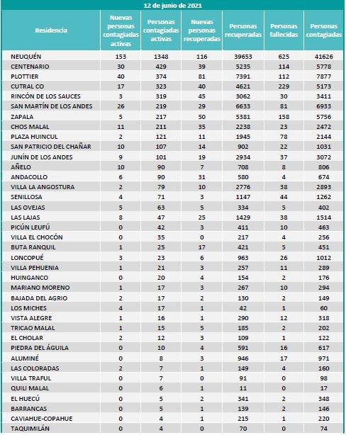 localidades 12 de junio