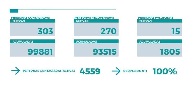parte neuquen 13 junio