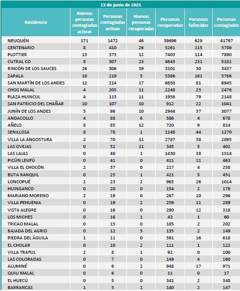 localidades 13 junio