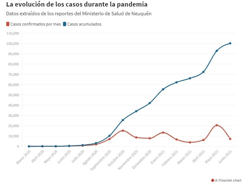 LMNEUQUEN