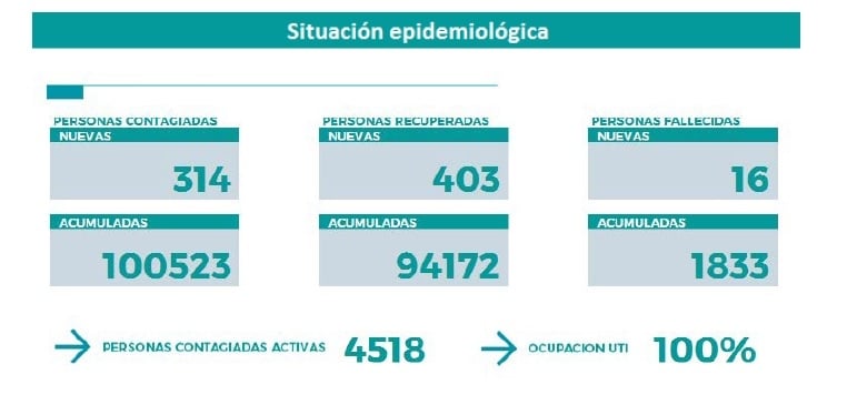 parte neuquen 15 junio