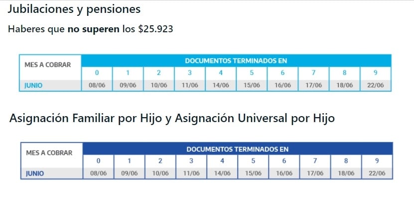 ANSES