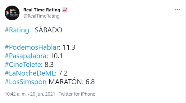 rating