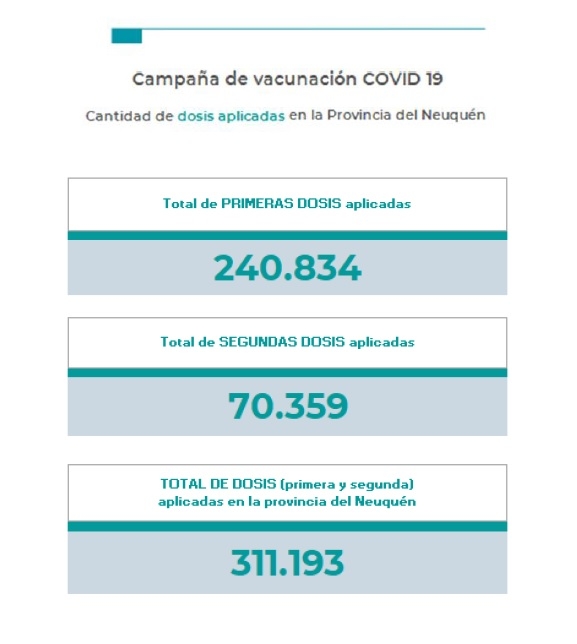 vacunacion 21 junio