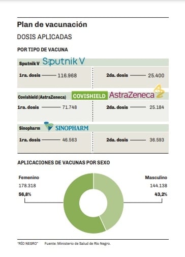 INFO-VACUNAS