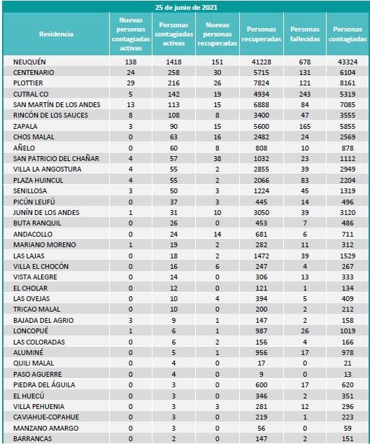 localidades 25 junio