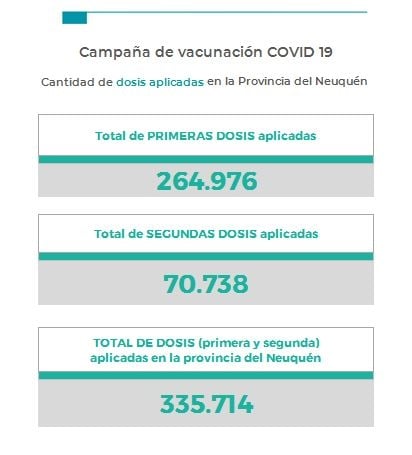 vacunacion al 25 junio