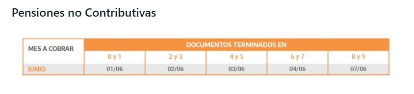 ANSES