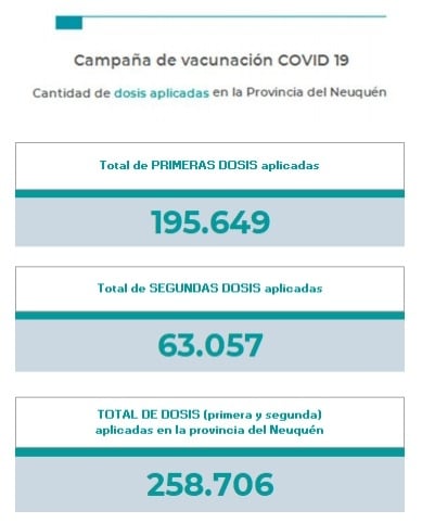 vacunacion al 5 de junio