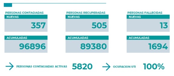 parte neuquen 6 de junio