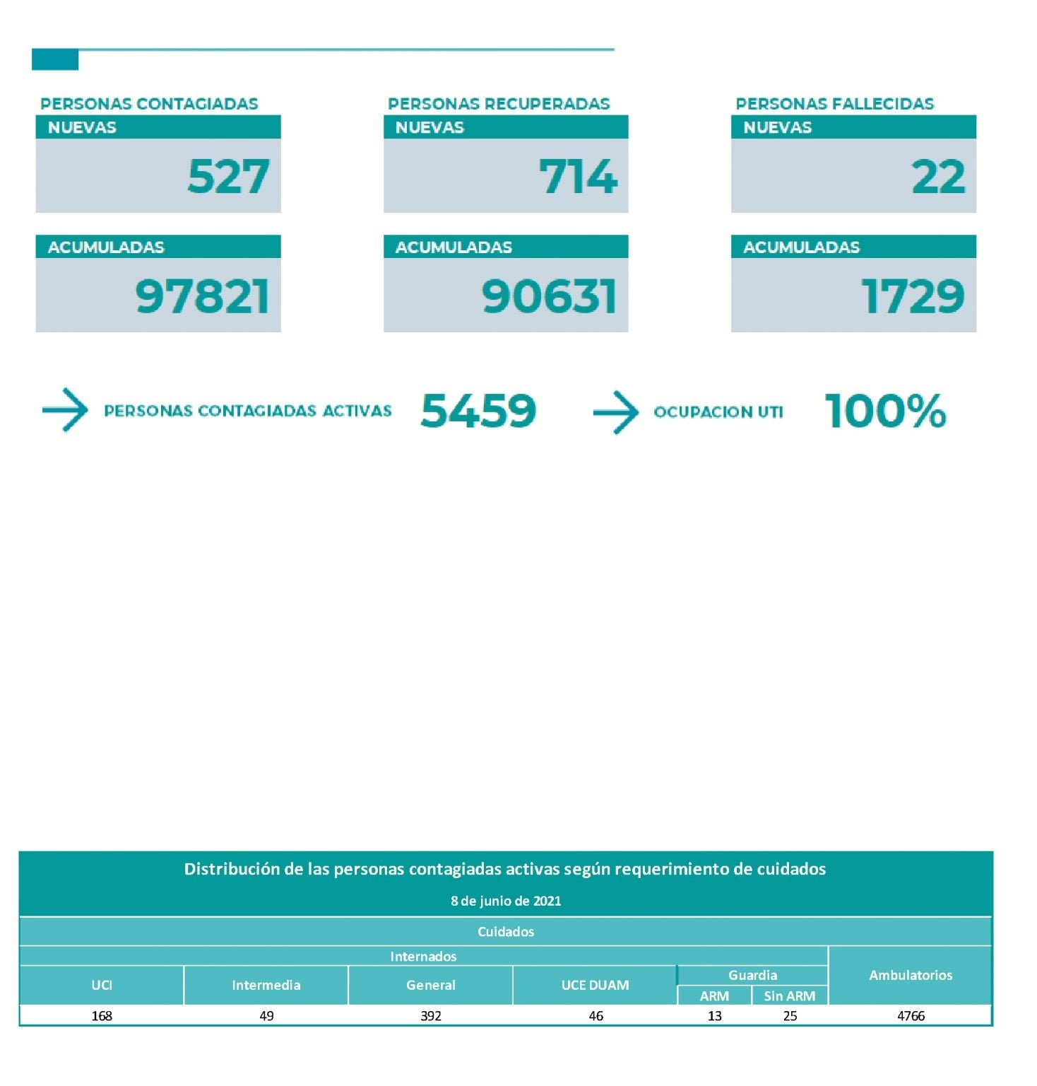 reporte 8 de junio