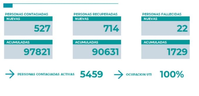 parte 8 de junio