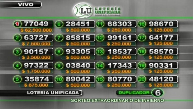 sorteo-gordo-invierno-loteria-unificada-primer-premiojpg