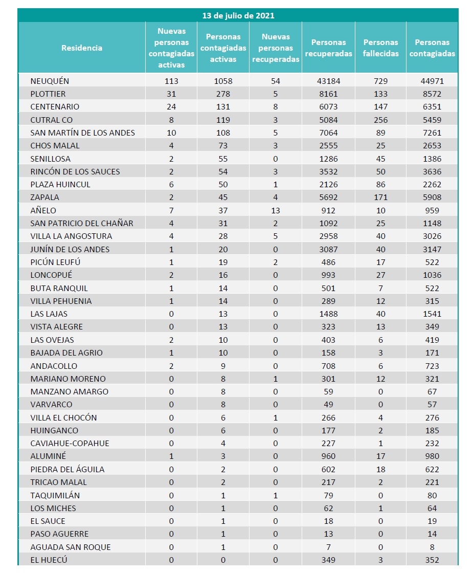 localidades 13 julio