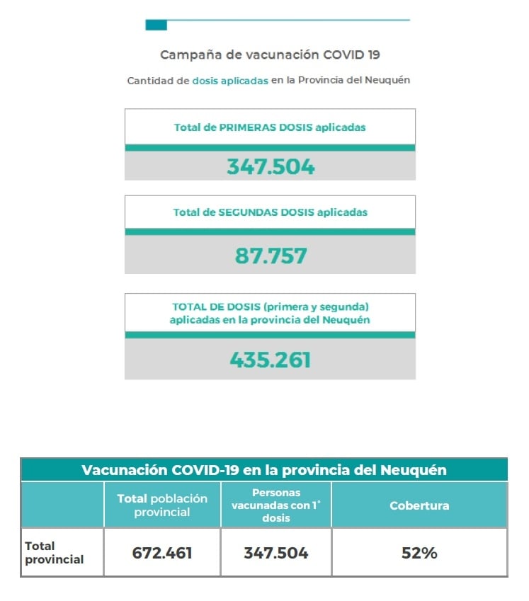 vacunación 13 julio