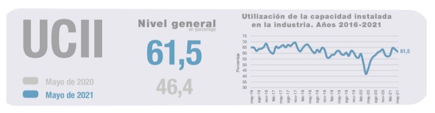 INDEC 6