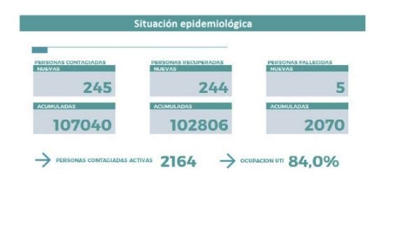 parte neuquen 15 julio