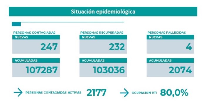 parte neuquen 16 julio