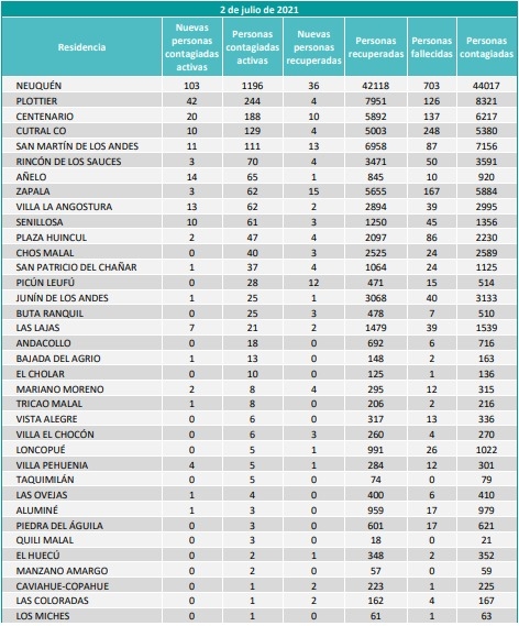 localidades 2 julio