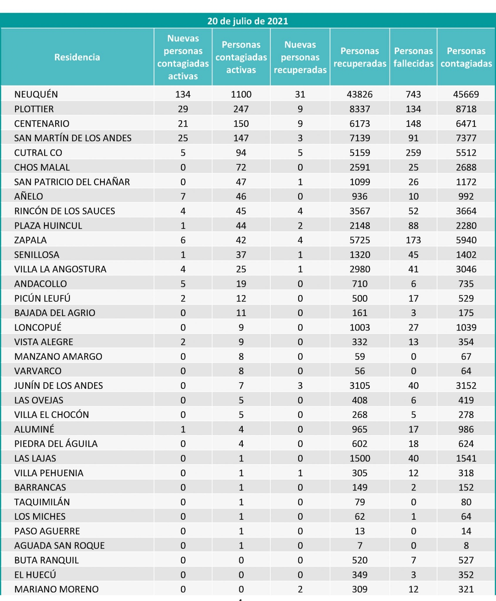localidades 20 julio