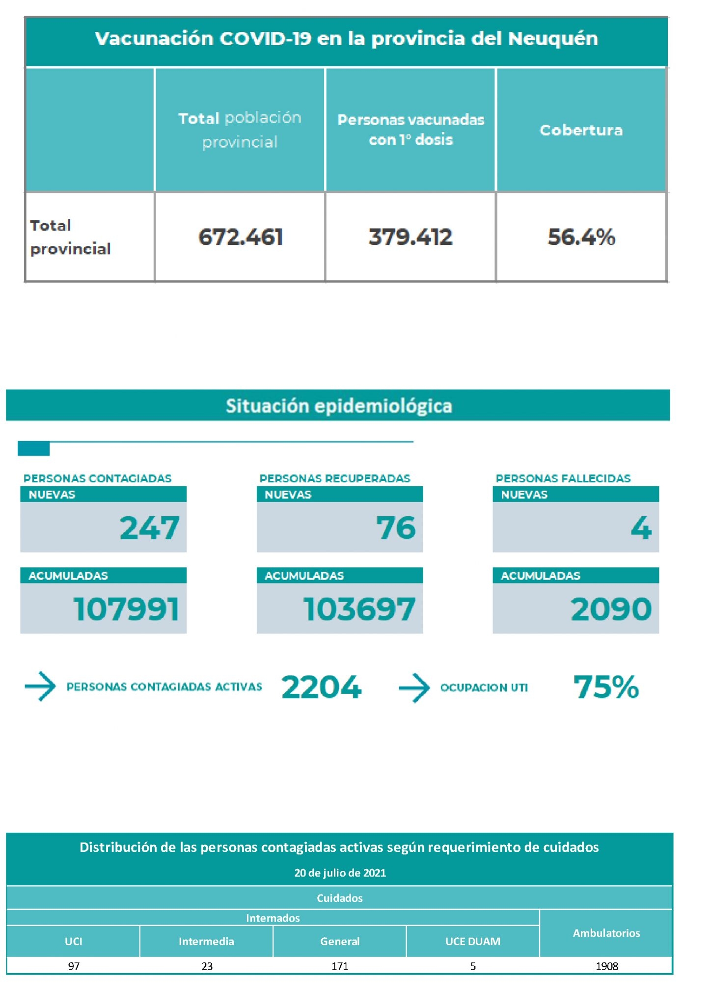 vacunacion 20 julio