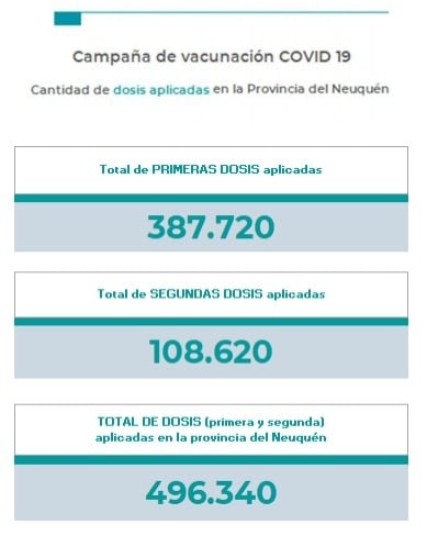 vacunación al 22 julio